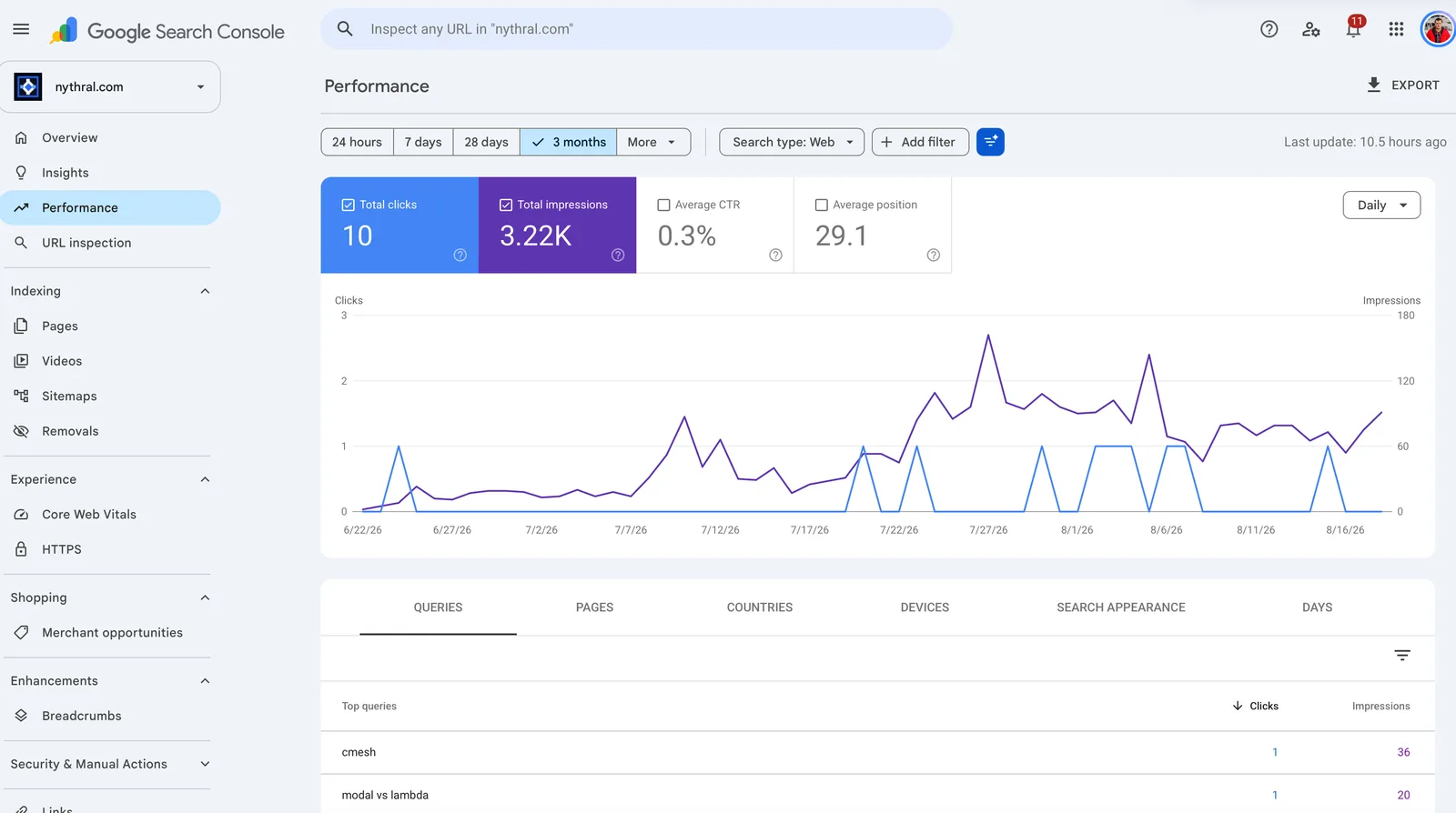 Google Search Console Performance report and Queries tab