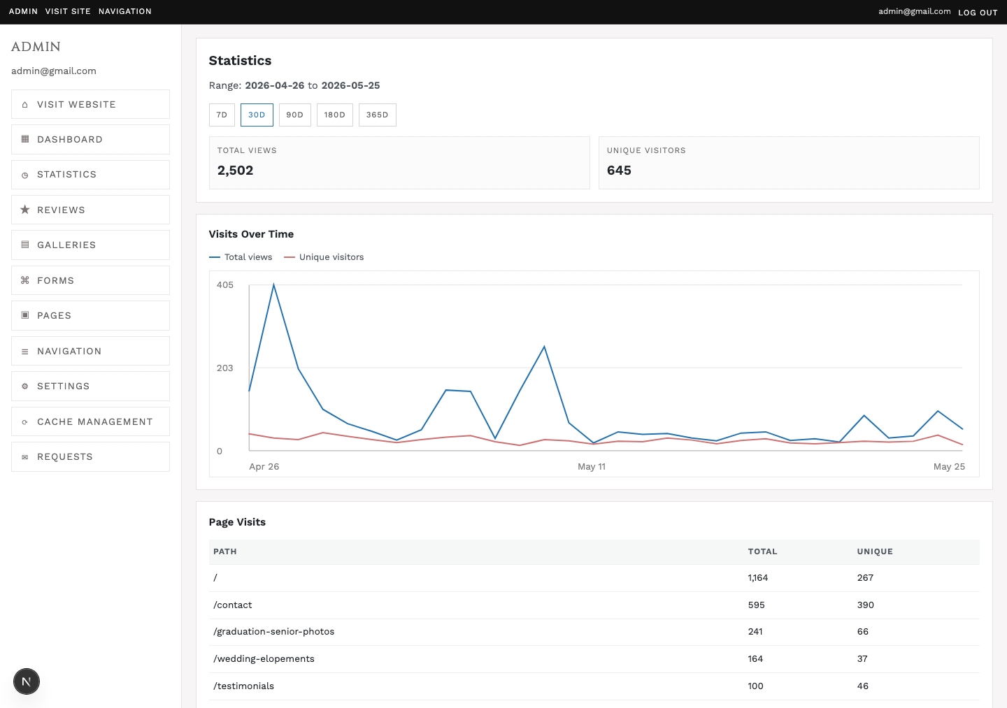 Websites, mobile apps, admin panels, CRM systems, and agentic delivery.: Photography admin