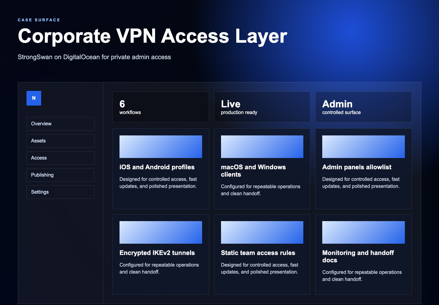 Corporate VPN Service system record